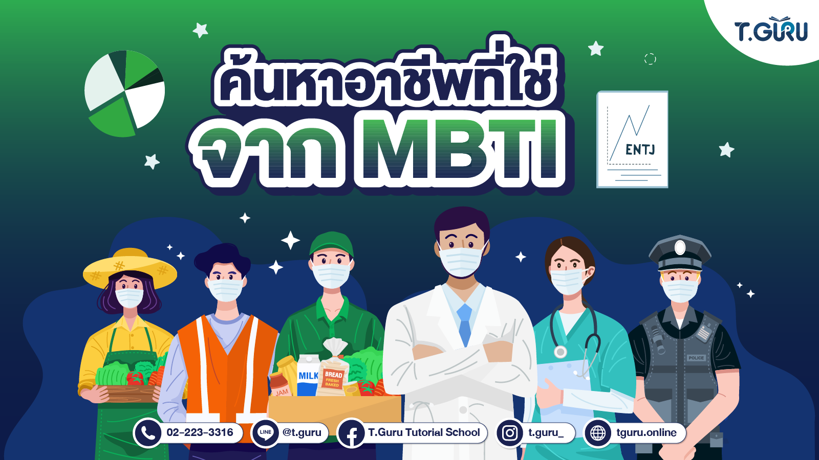 แบบทดสอบ MBTI คืออะไร??